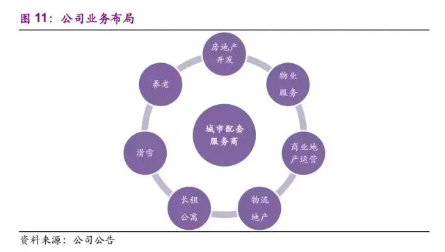 四,万科作为城市配套服务商的多元化布局