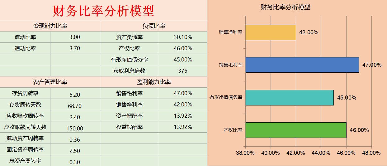 80套財務報表excel模板現金流量分析資產負債分析利潤分析財務比率