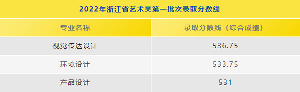 湖州中考录取分数线2024_中考学校录取分数湖州_中考录取分数湖州线2024年