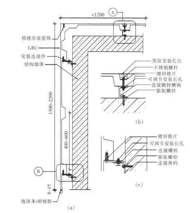 比如单曲与双曲的差异,以及根据工期确定模具重复使用率,安装工艺