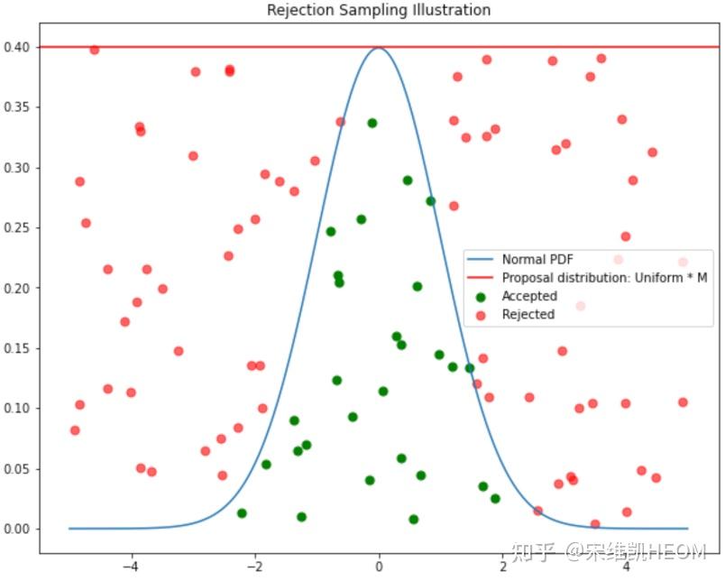  numerical recipes 7 