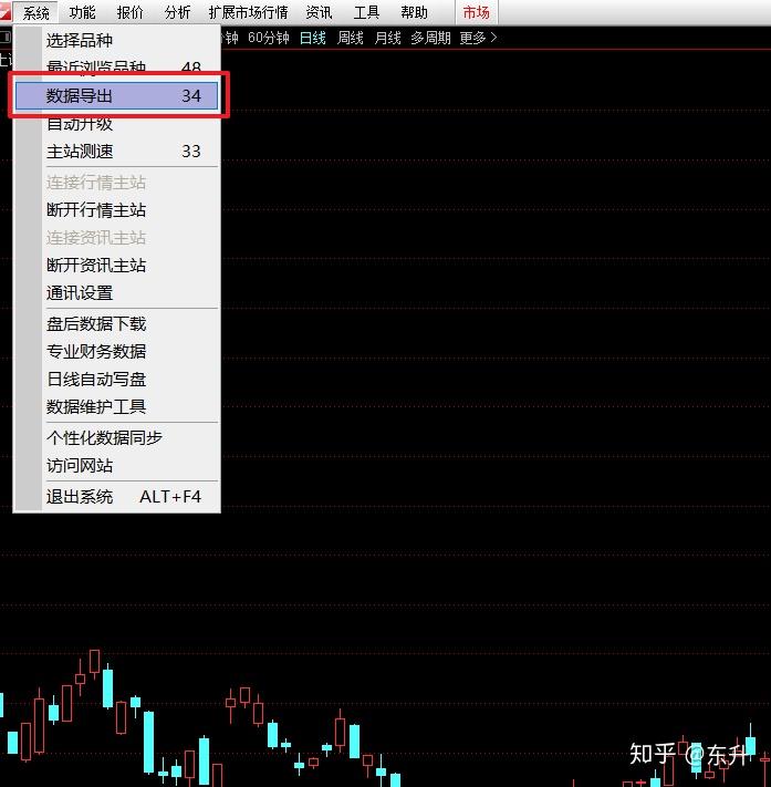 如何得到上证指数的历史数据？ - 知乎