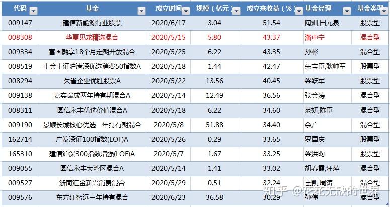 適合對象【p1 今天的基金】基金代碼:008308基金名稱:華夏見龍精選