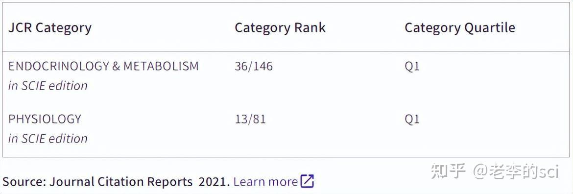Sci期刊分析：中科院2区，jcr1区，一个月可见刊，国人发文量第二 知乎
