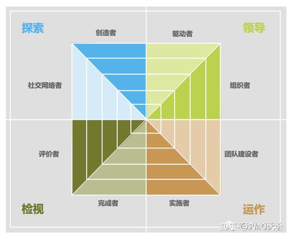 打造高效团队关键三个步骤︱团队建设与管理 - 知乎