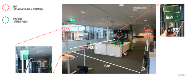 一文了解各种高精度室内定位技术 - 知乎