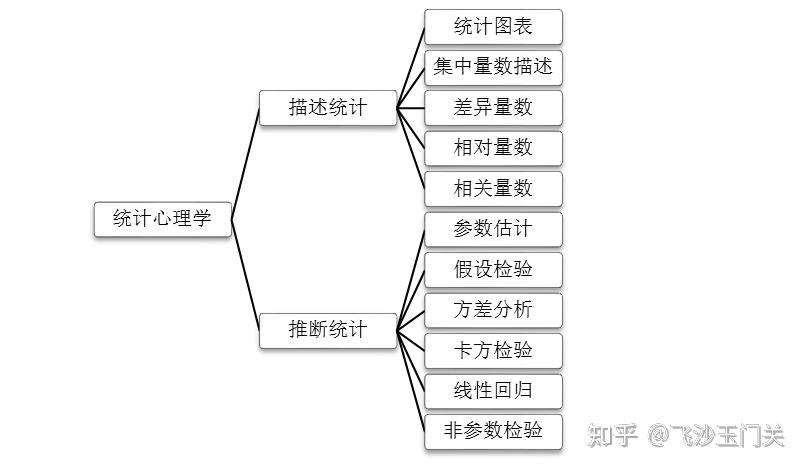 心理学考研系列 