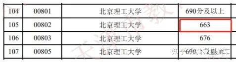 断档132分!多所985高校今年爆冷,早知道就报考了……插图54 断档132分!多所985高校今年爆冷,早知道就报考了……插图54