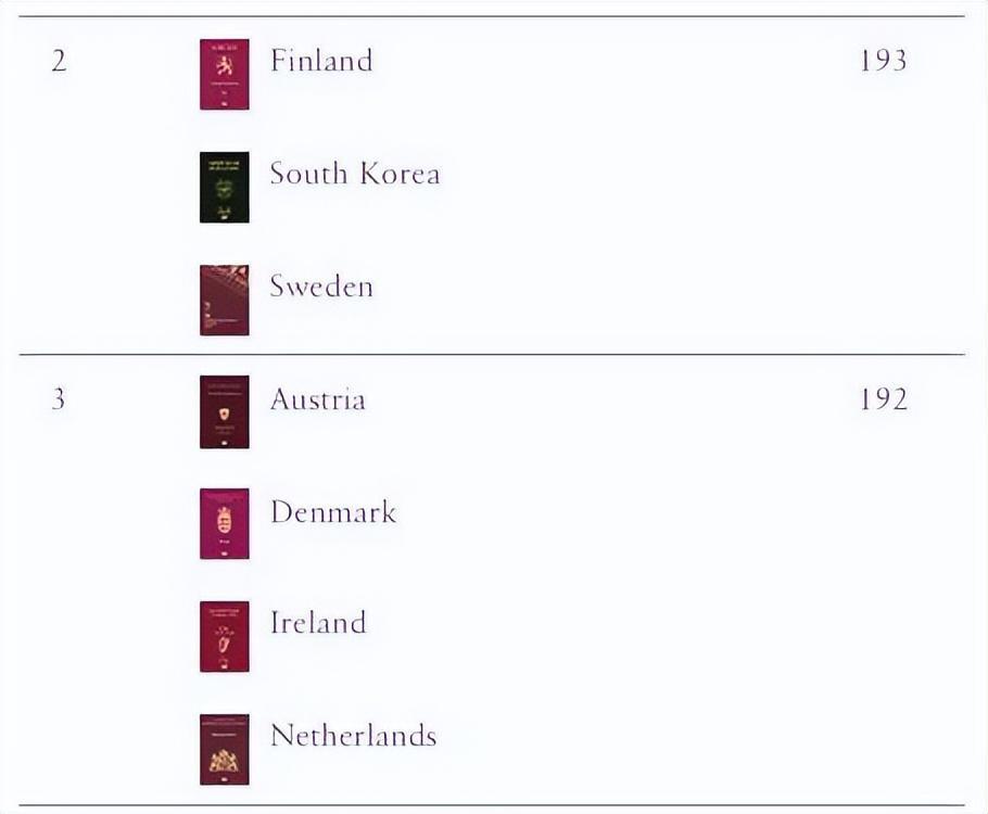 重磅2024全球最強護照排名新鮮出爐為何大洗牌