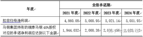 1,業績承諾安排(1)業績補償主體:馬鋼集團(2)承諾期間及業績承諾金額