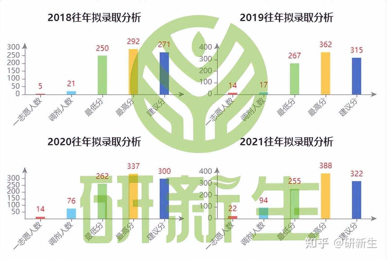 考研择校指南｜内蒙古大学材料与化工专硕考情分析 - 知乎