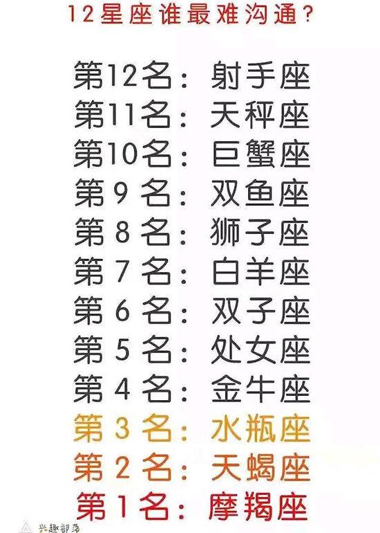 12-12
