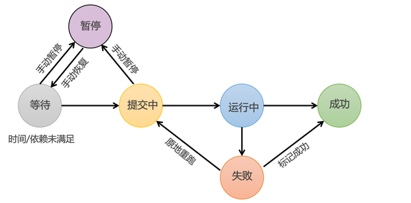 akka-in-schedulerx2-0