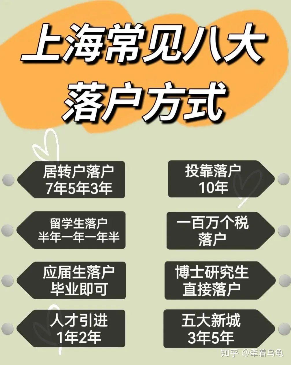 上海居转户人才引进落户近期问题汇总