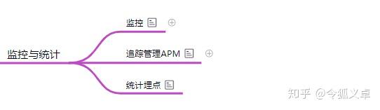 干货:18 张思维导图,后端技术学习路线长这样!10 干货:18 张思维导图,后端技术学习路线长这样!