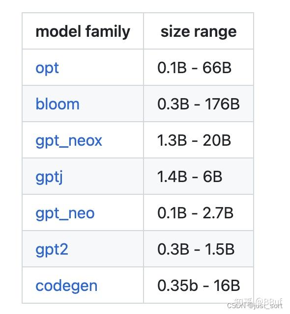 DeepSpeed-Chat 打造类ChatGPT全流程 笔记一 - 知乎