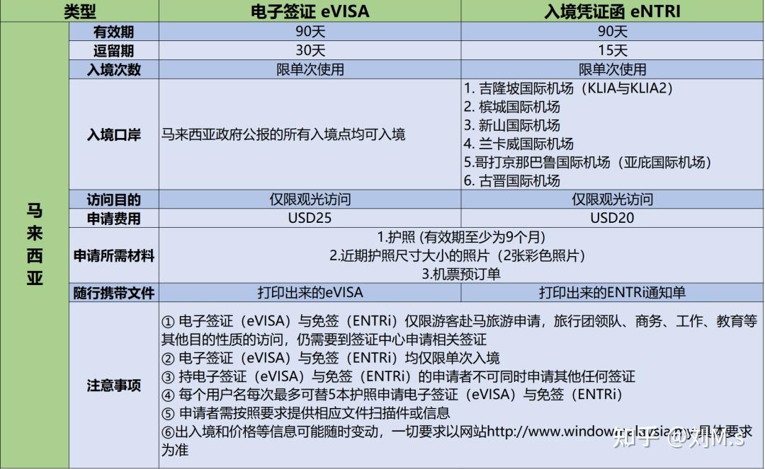 马来西亚签证没有银行流水 zhuanlan.zhihu.com