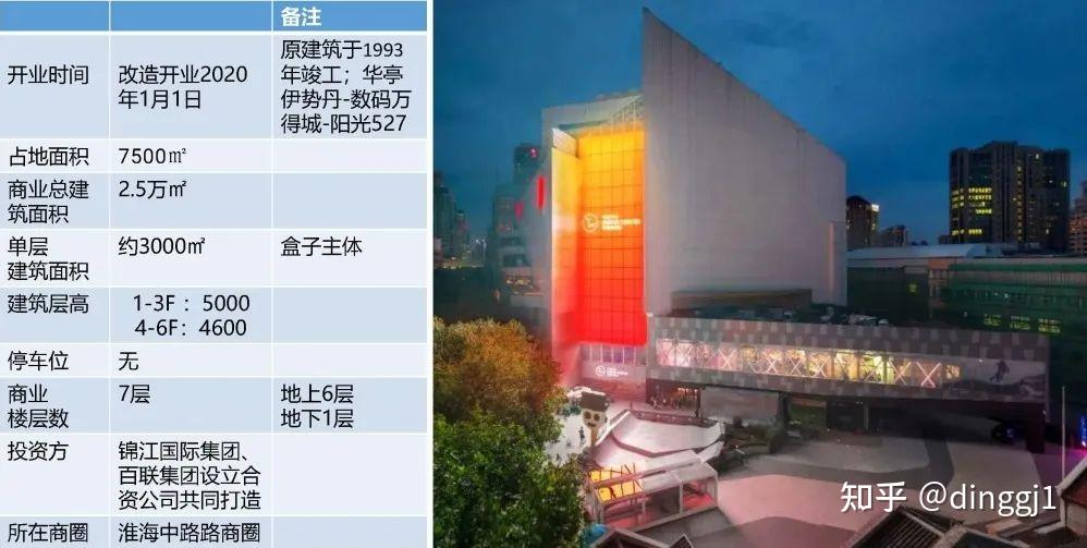 “策展型零售商业”的变与不变-TX淮海|年轻力中心&升级改造三年回望 - 知乎