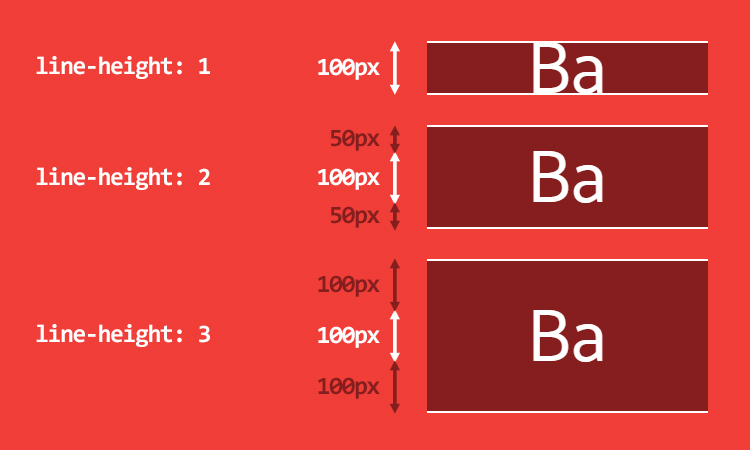 css-line-height-vertical-align