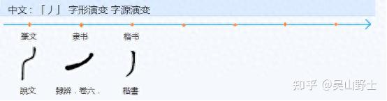 626“他”字是如何被造出来的? - 知乎