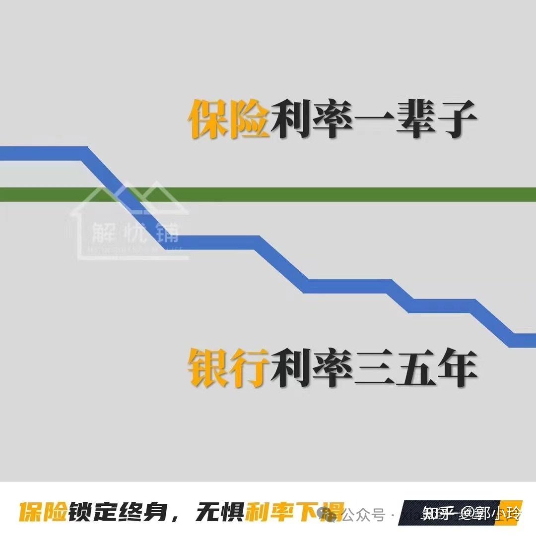 其实保险公司也是开发出了多种快速fan还型的储蓄型产品,固定型,分红