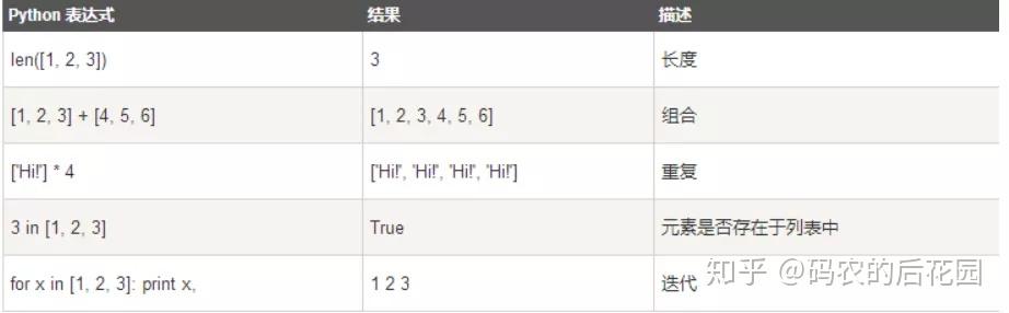 谈谈Python中列表、元组和数组的区别和骚操作 谈谈Python中列表、元组和数组的区别和骚操作