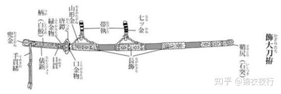 谁说好钢要用到刀刃上 源自唐刀的日本刀为何会由直变弯 知乎