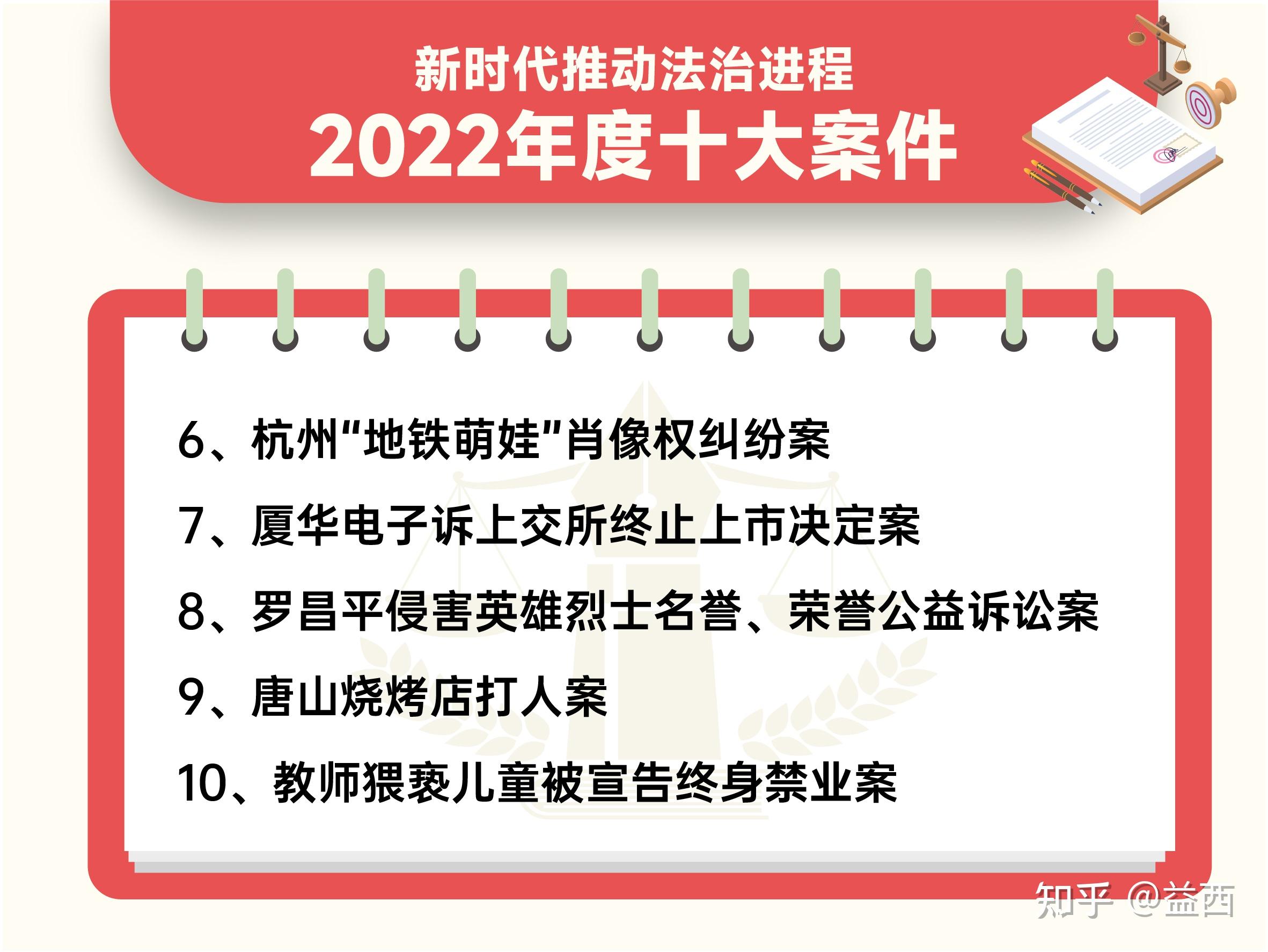 關鍵詞:全國首例終身禁業制王某某在擔任某學校外聘指導教師期間,利用