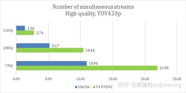 H 264 Video Codec速度和质量 知乎