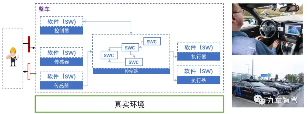一文看懂自动驾驶测试体系 - 知乎