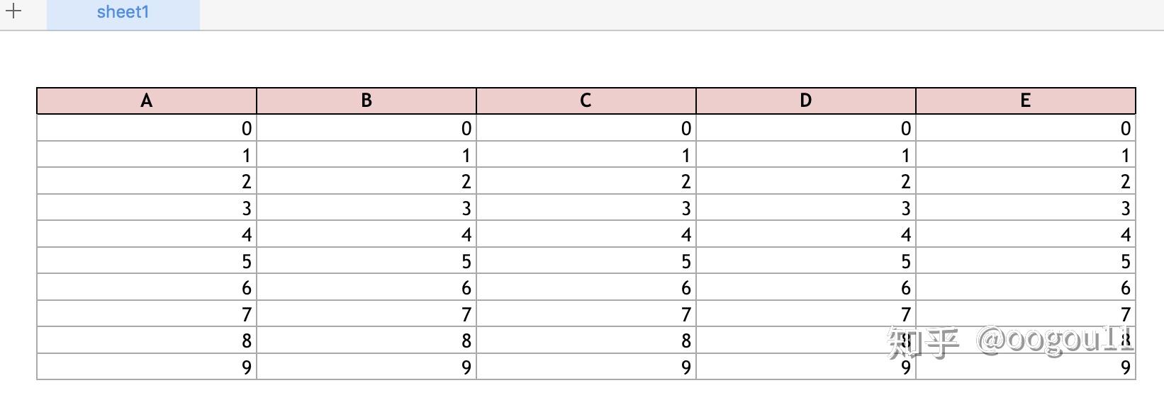 flask中使用xlsxwriter导出excel文件 知乎