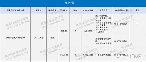 南京审计大学2018分数_南京审计金审学院好吗_南京审计学院录取分数线