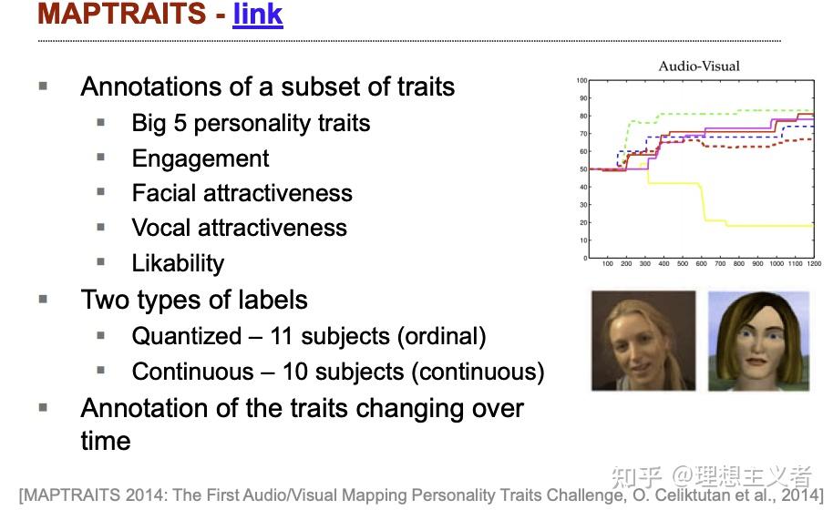 1. Measuring Psychological Constructs - 知乎