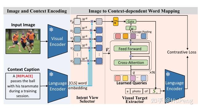 Context-I2W:Mapping Images to Context-dependent Words for Accurate Zero ...