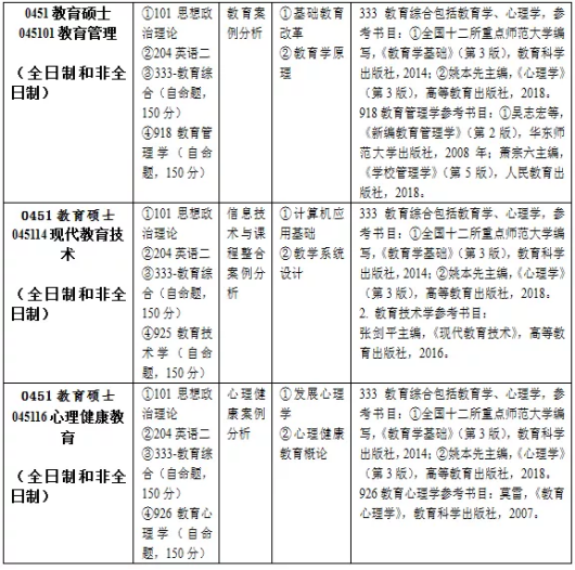 广东学生考广州大学难吗？