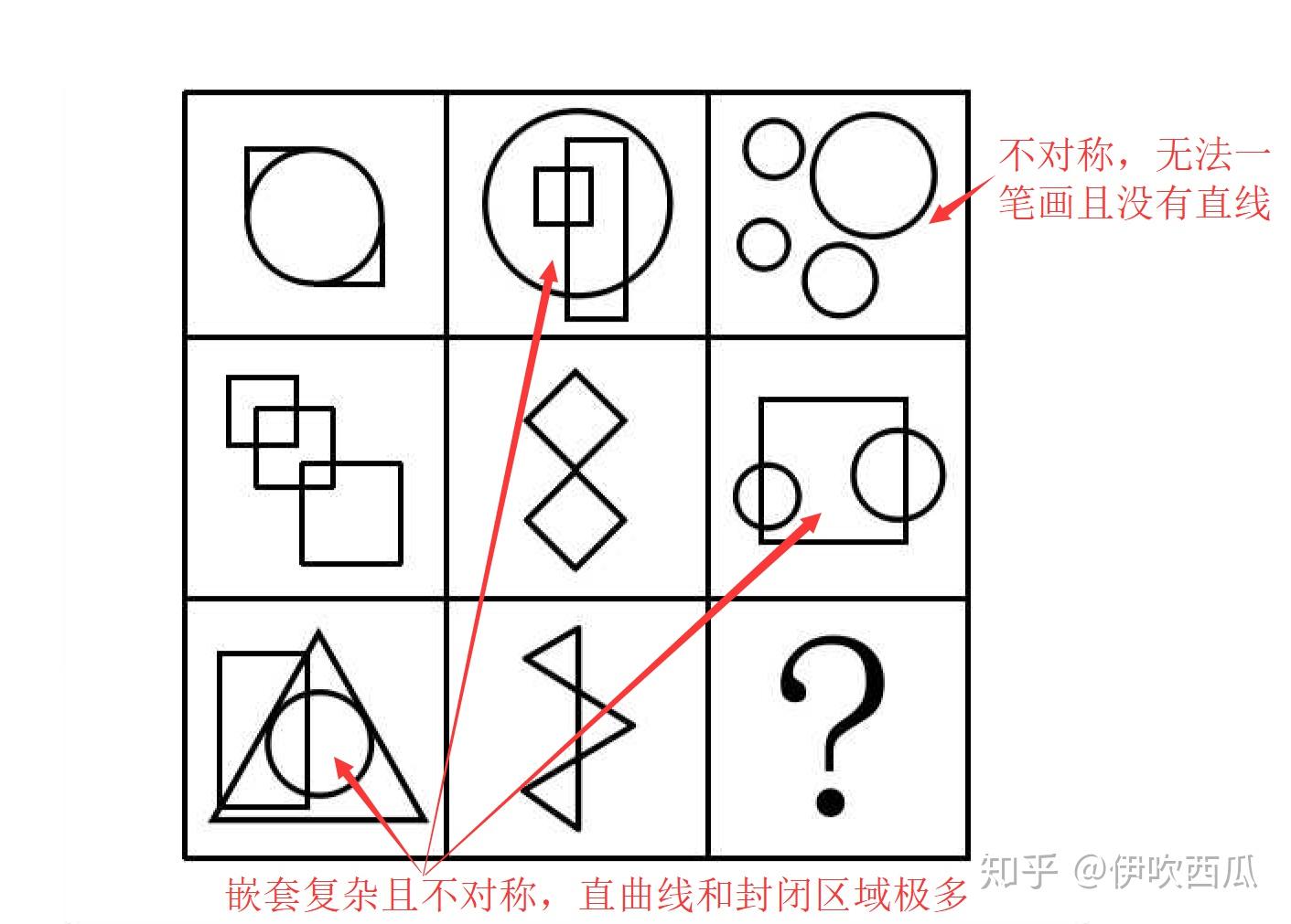 如何提高行测中图形推理的能力?