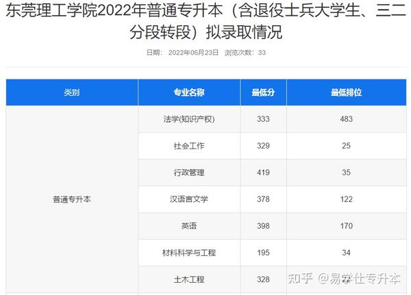 广州商业大学录取分数线_广东商学院录取分数线2021_广州商学院录取分数线