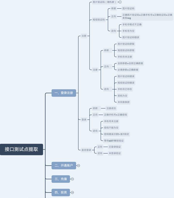关于验证码平台api接口开发过程包括哪些内容的信息 关于验证码平台api接口开发过程包括哪些内容的信息