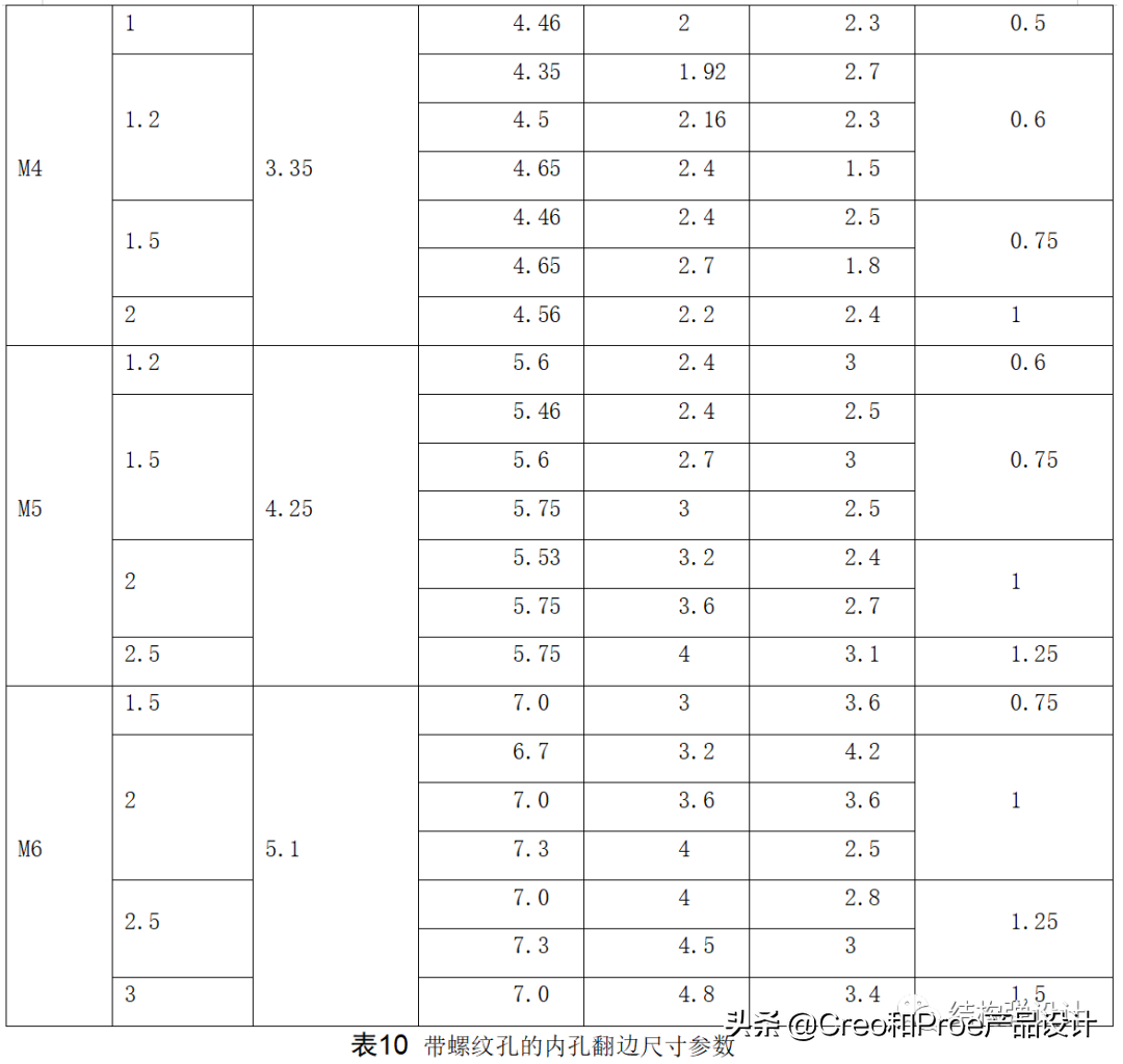 钣金翻边孔设计标准图片