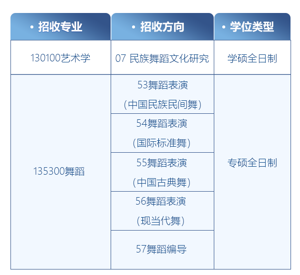 广西艺术学院舞蹈编导图片