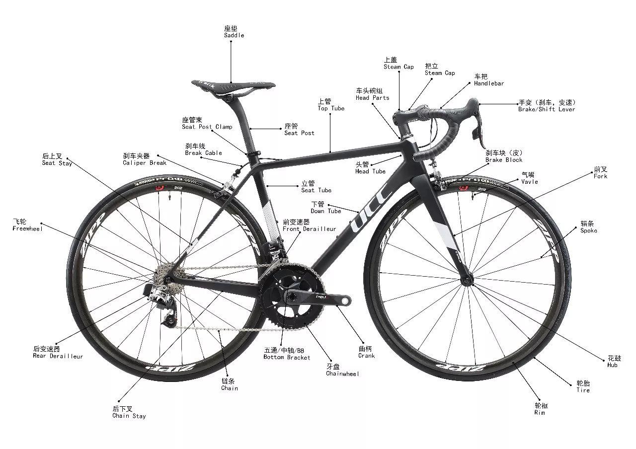 自行车零件大图解（中英文对照），你认识多少？ - 知乎