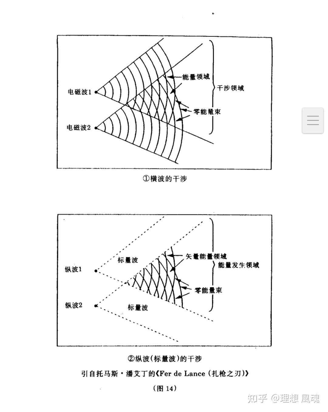 有关时间技术原理的开源,讨论与个人思考(2):零点能装置与标量场 - 知乎