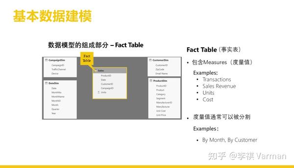 Power Bi 中的数据建模是什么？ 知乎