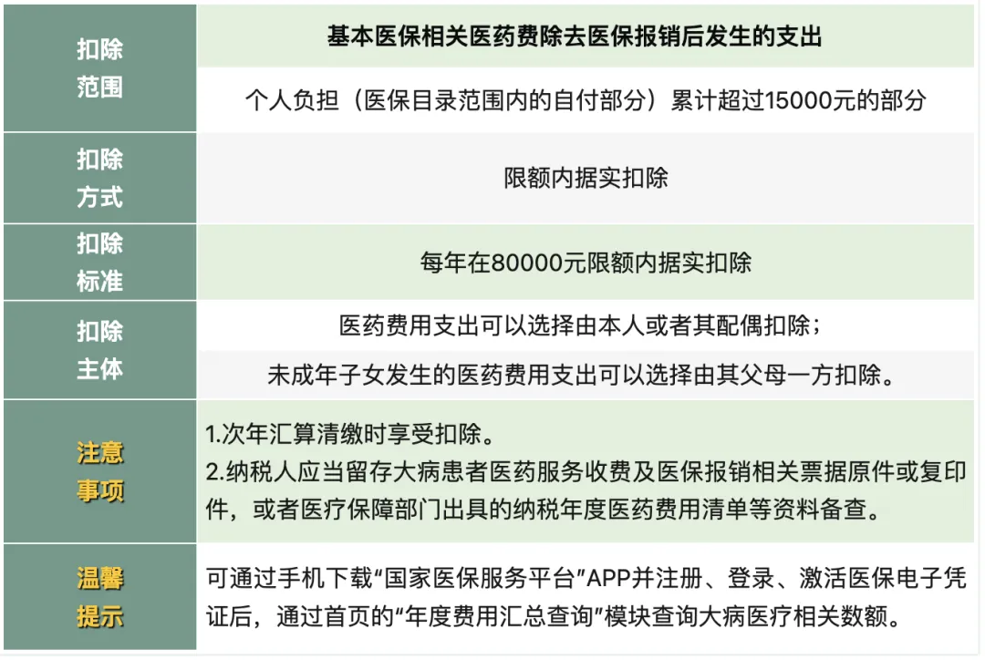 恭喜!个人所得税再添一项扣除:每年可多抵扣12000元! - 知乎