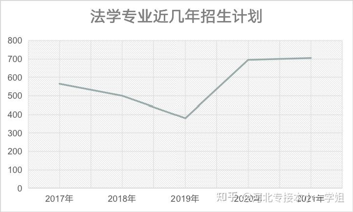 法學就業前景_目前法學專業就業前景_前景法學就業如何