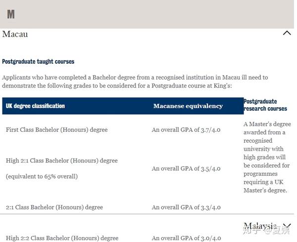 kcl phd requirements