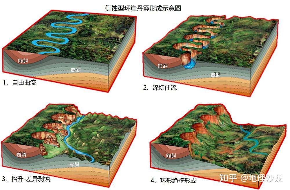 "环崖丹霞"是一种独特的环状丹霞地貌,以弧形环崖为特色 - 知乎
