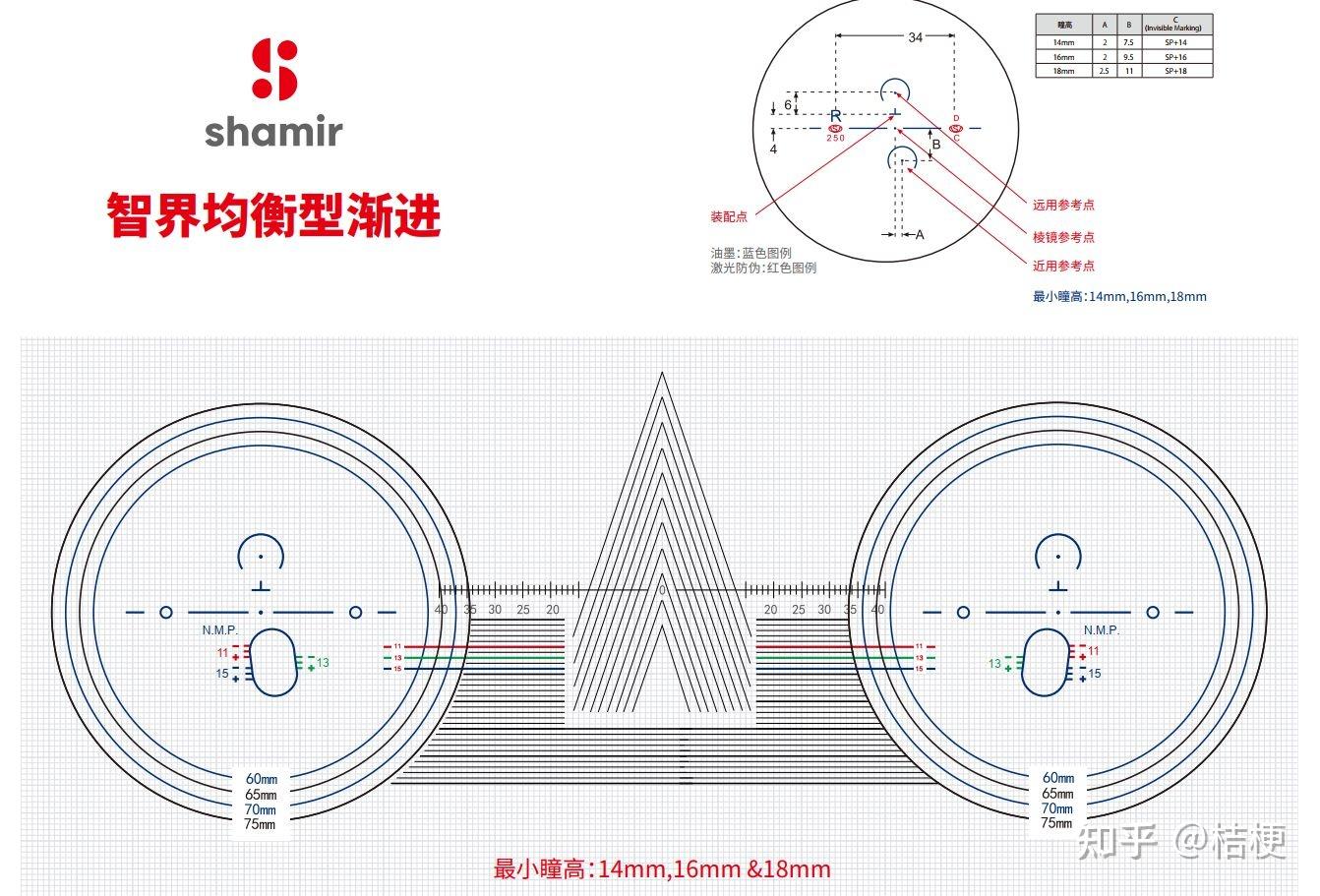 沙米尔渐进片怎么样