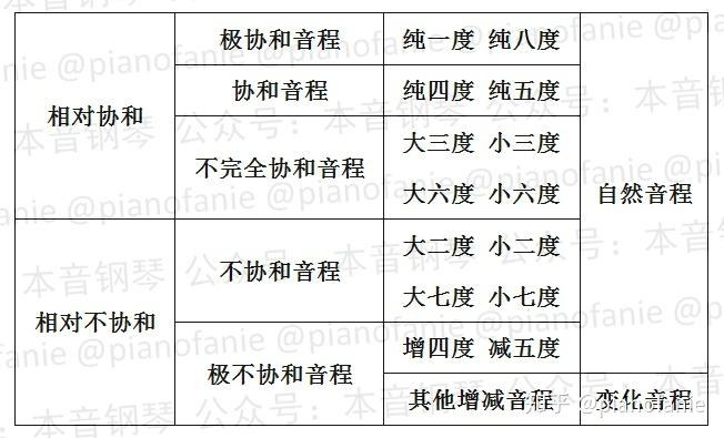 课程乐理知识讲重点第一课音程