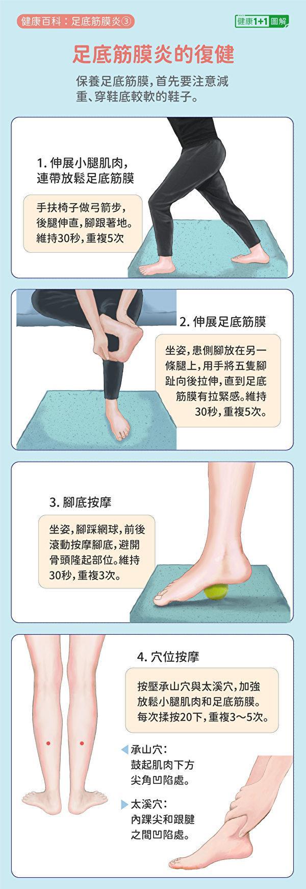 健康养生 足底筋膜炎4招改善 症状